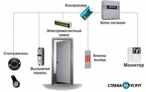 Домофония,скд,Видеонаблюдение Санкт-Петербург