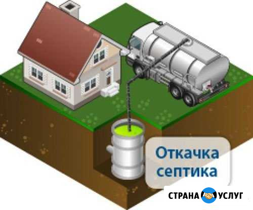 Откачка септиков Алексеевка Белгородской области - изображение 1