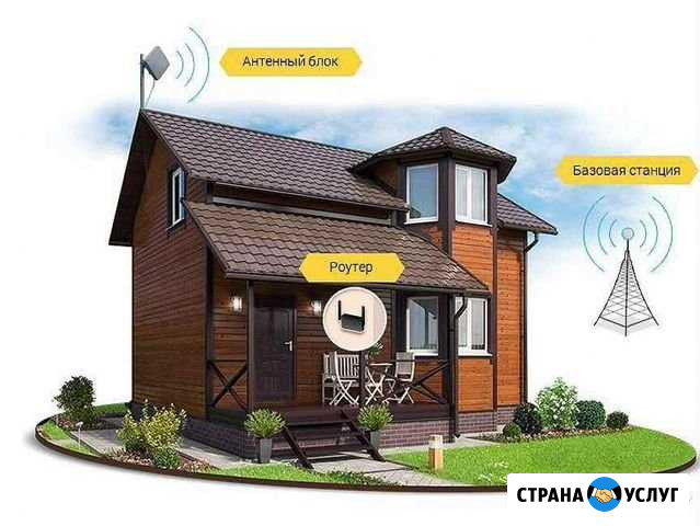 Установка интернета в частный сектор Набережные Челны - изображение 1