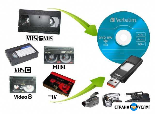 Оцифровка видеокассет VHS, compactVHS, miniDV фото Старый Оскол - изображение 1