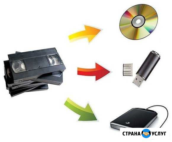 Оцифровка видео VHS,грампластинок Симферополь - изображение 1