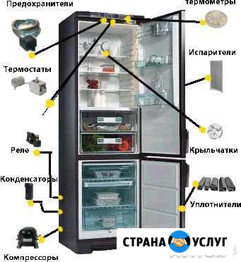 Ремонт холодильников все районы. 24 часа. Гарантия Самара - изображение 1
