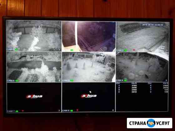 Установка монтаж видеонаблюдения Москва