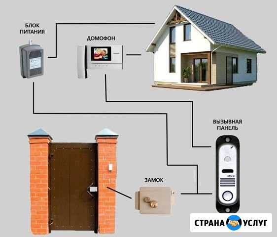 Видеодомофон под ключ Сыктывкар - изображение 1