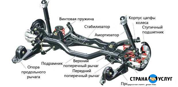 Диагностика и ремонт подвески автомобиля Калининград - изображение 1
