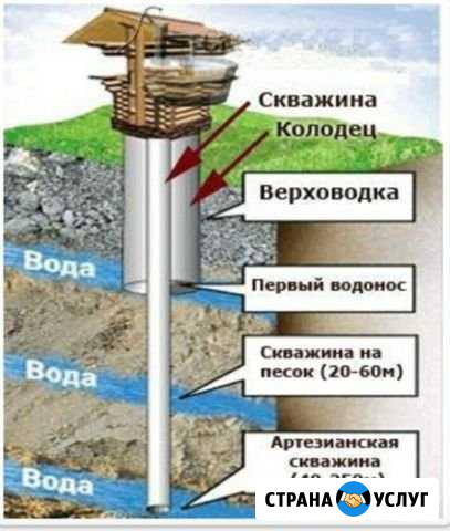 Скважины Окуловка - изображение 1