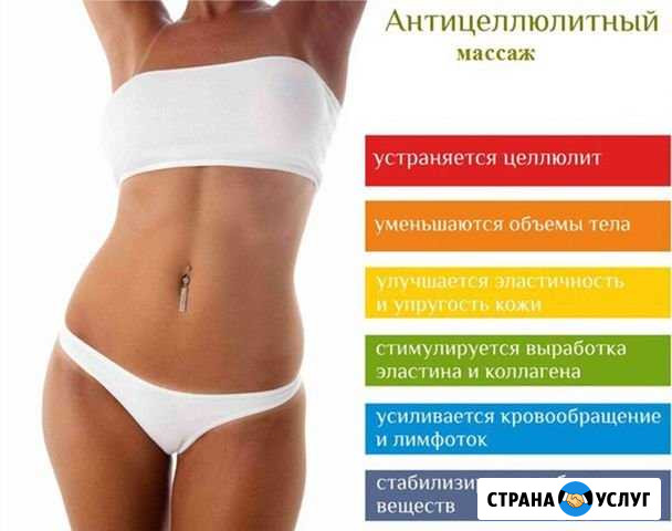 Массаж, коррекция фигуры Краснодар - изображение 1