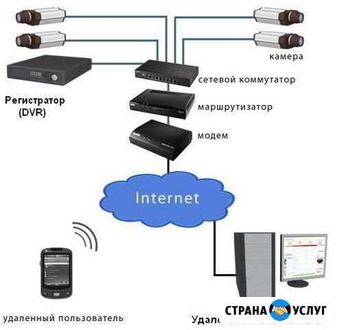 Видеонаблюдение,интернет Сальск - изображение 1