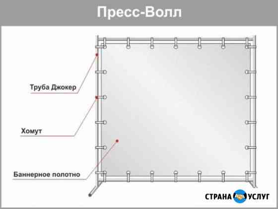 Сдаю в аренду конструкции типа джокер 2х2 и 3х2 Виноградный