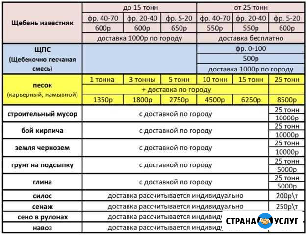Песок щебень земля сено силос грунт Муром - изображение 1