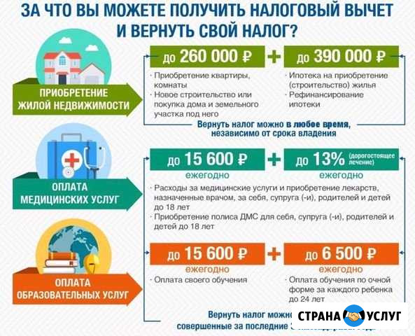 Декларации. Возврат налога Соликамск - изображение 1