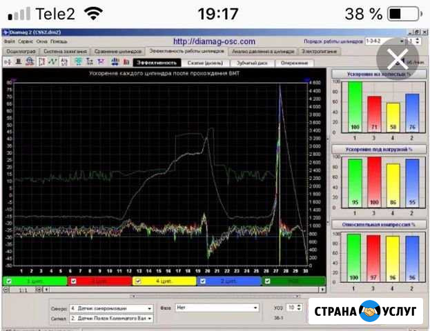 Автомобильная компьютерная диагностика Сараи - изображение 1