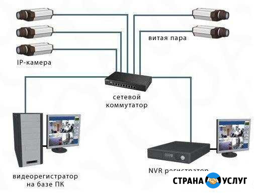 Видеонаблюдение, опс, скуд, домофоны Томск - изображение 1