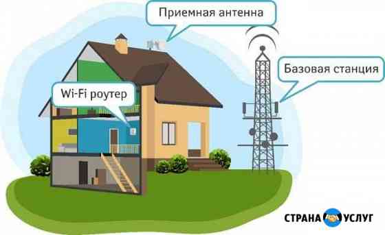 Интернет в Ленобласти Всеволожск