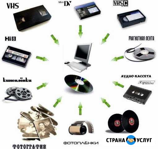 Оцифровка (перезапись) видеокассет, аудиокассет Нижний Тагил - изображение 1