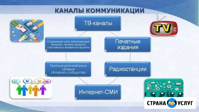 Презентация на заказ Ростов-на-Дону - изображение 1