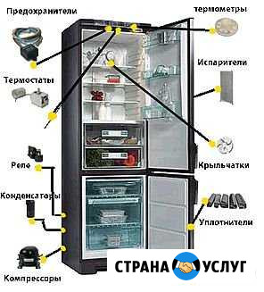 Ремонт холодильников Ремонт водонагревателей Барнаул - изображение 1