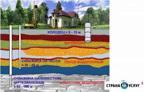 Бурение Скважин Десногорск