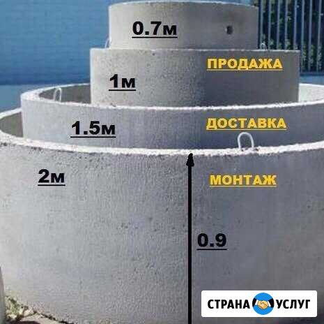 Сливная яма, Септик из бетонных колец монтаж, жби Воронеж - изображение 1