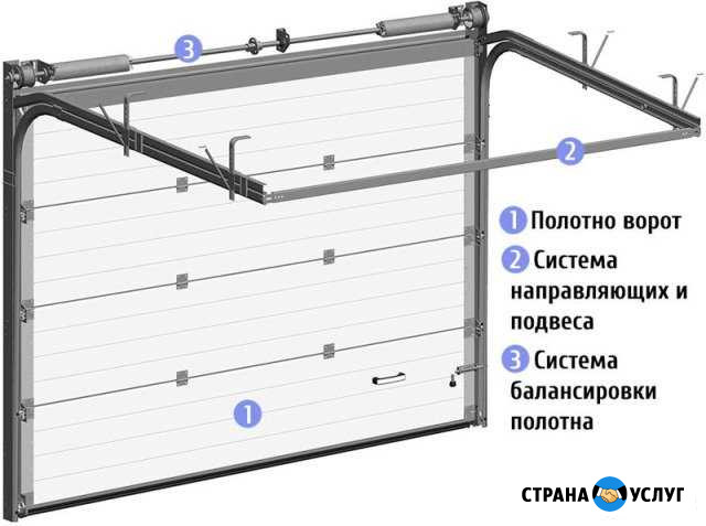 Ремонт секционных ворот и шлагбаумов Екатеринбург - изображение 1
