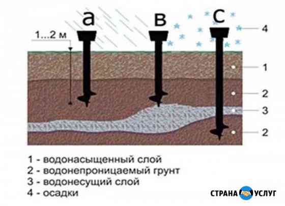 Определение залегания твёрдого грунта для свай Архангельск