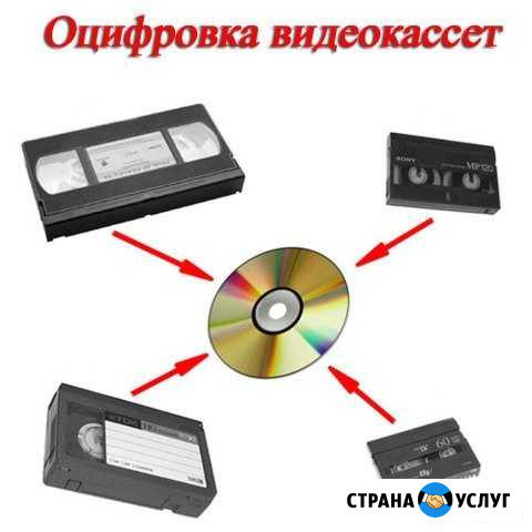 Перезапись любых видеокассет на DvD диски флешки Абакан - изображение 1