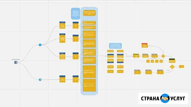Разработка чат ботов в мессенджерах Невинномысск - изображение 1