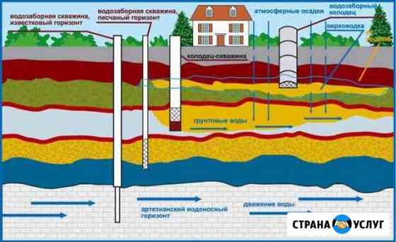 Скважина за 1 день без грязи Круглогодично Ульяновск