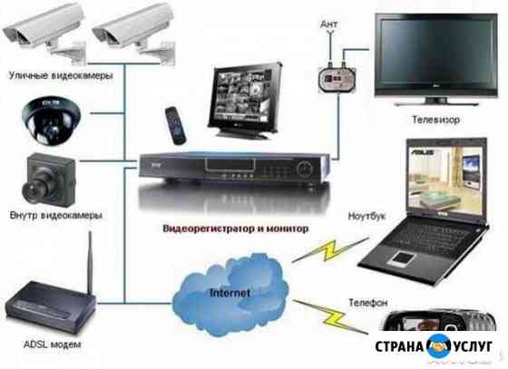 Установка видеонаблюдения, дачи дома гаражи офисы Санкт-Петербург