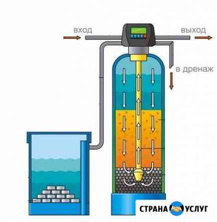 Монтаж фильтров для воды Томск