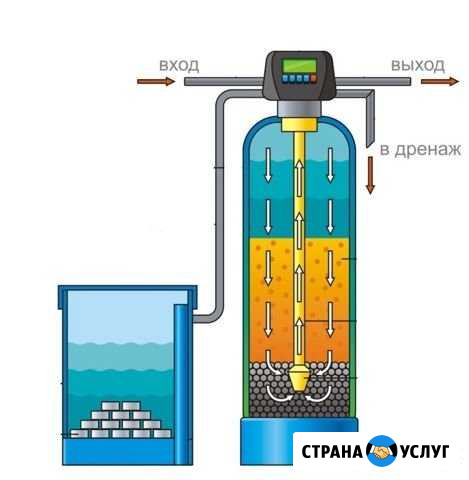 Монтаж фильтров для воды Томск - изображение 1