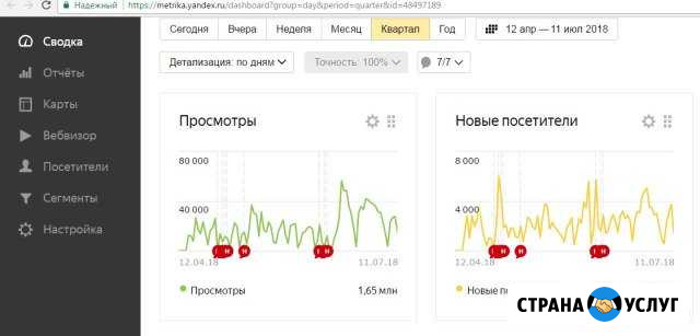 Накручу посещаемость сайта, youtube канала от 1р Уфа - изображение 1