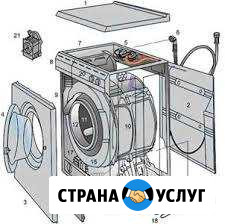 Ремонт стиральных, посудомоечных машин в Евпатории Евпатория - изображение 1