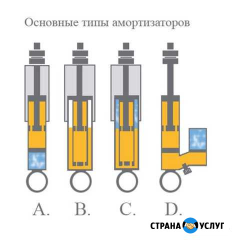Прокачка/ремонт стоек и амортизаторов Екатеринбург - изображение 1