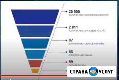 Размещение бизнеса в онлайн быстро Волжский Волгоградской области