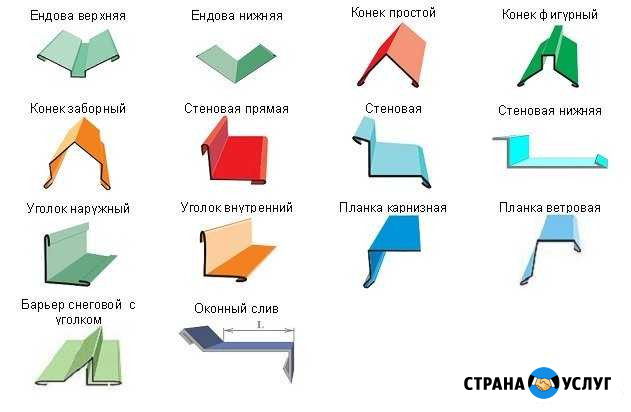 Отливы, парапеты, металлоизделия, зонты, доборы Сочи - изображение 1