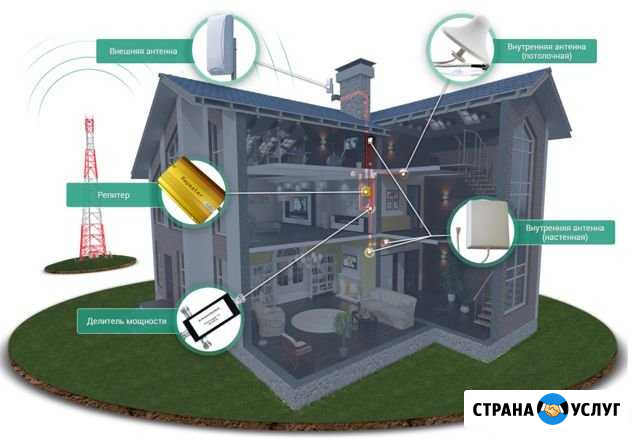 Интернет на дачу Нижний Новгород - изображение 1