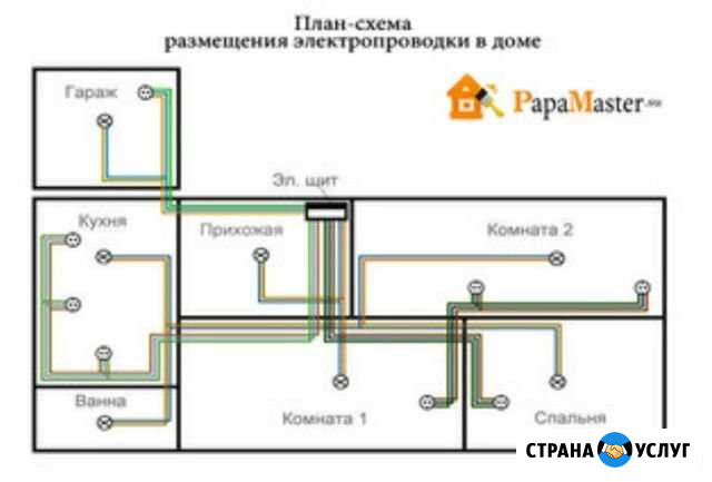 Услуги электромонтажных работ Кинешма - изображение 1