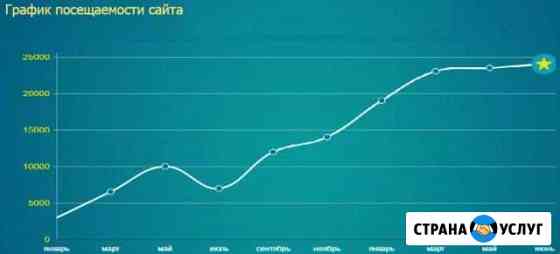 Ведение сайта предприятия (организации) Тула