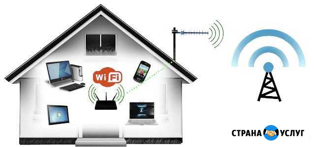 Безлимитный интернет 3G/4G Тюмень - изображение 1