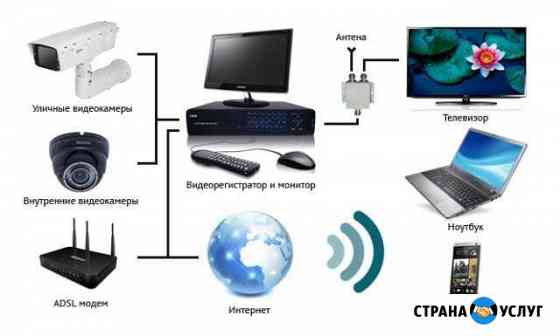 Установка видеонаблюдения, удаленный просмотр Пермь