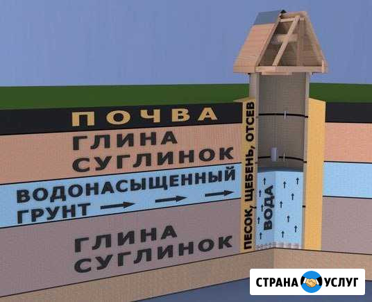 Бурение питьевых Колодцев Медынь - изображение 1