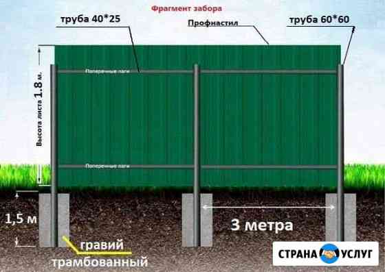 Сварочные работы Вологда