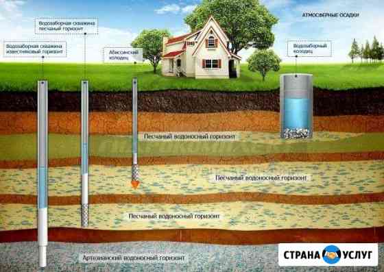 Бурение скважин на воду. Оплата за результат Благовещенск