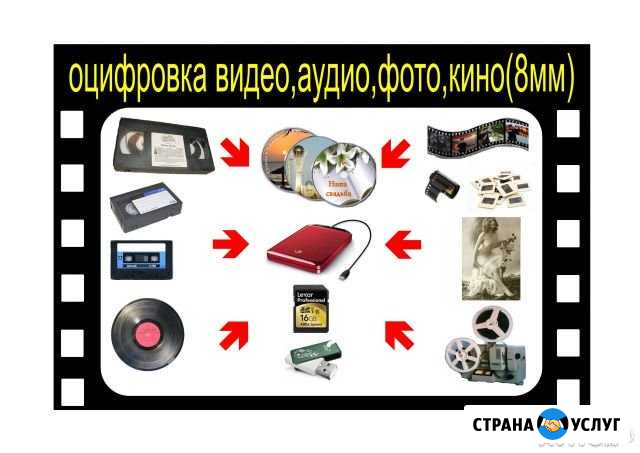 Оцифровка видео аудио фотопленки, ламинирование Таганрог - изображение 1
