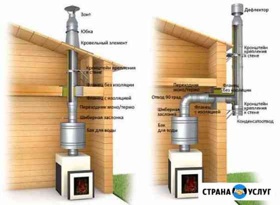 Продажа и монтаж каминов,банных печей и дымоходов Воронеж