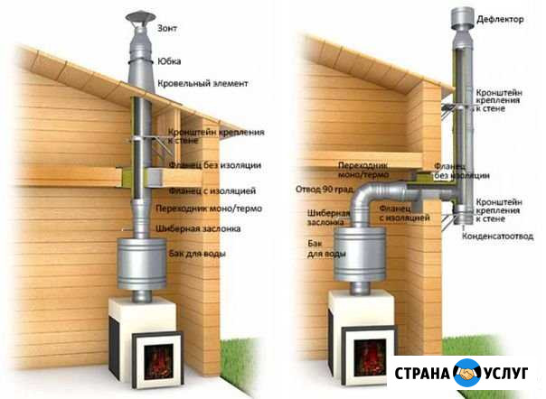 Продажа и монтаж каминов,банных печей и дымоходов Воронеж - изображение 1