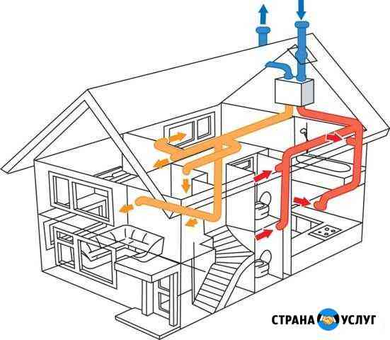 Услуги по вентиляции Первоуральск
