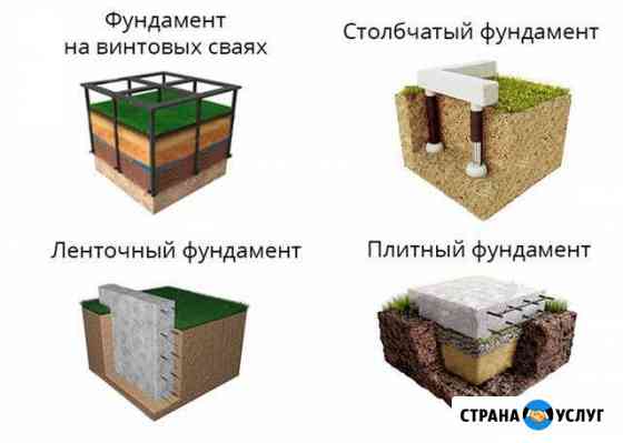 Геология участка, геология под строительство Нефтеюганск