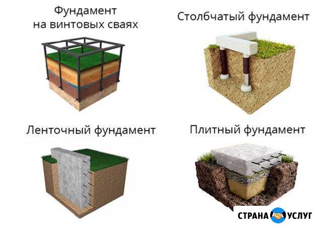 Геология участка, геология под строительство Нефтеюганск - изображение 1